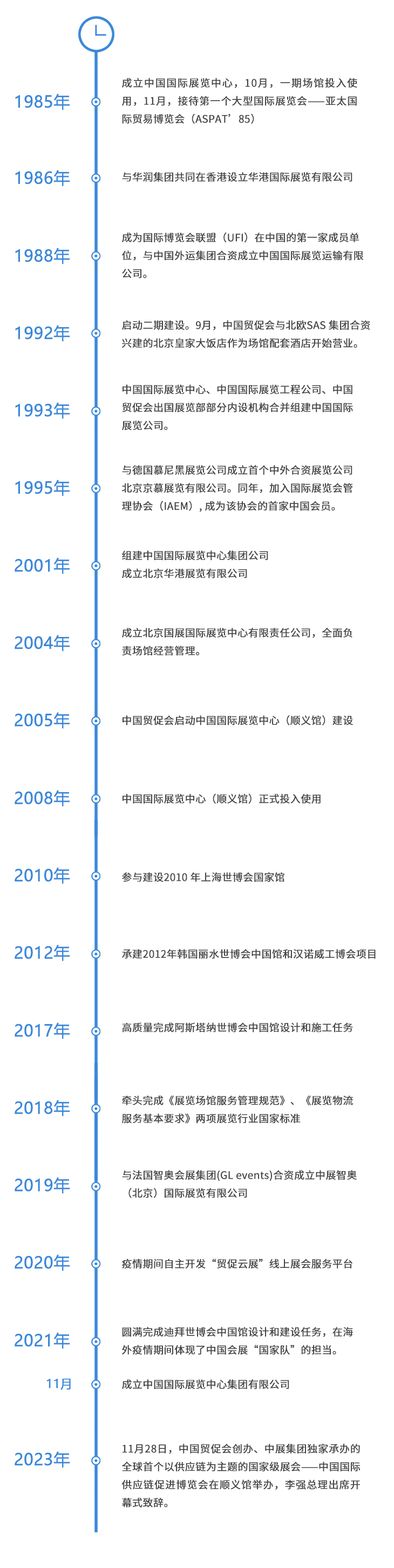 大事记时间轴.jpg